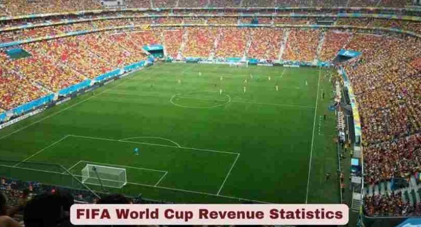 FIFA World Cup 2026 Revenue Statistics | Key Facts