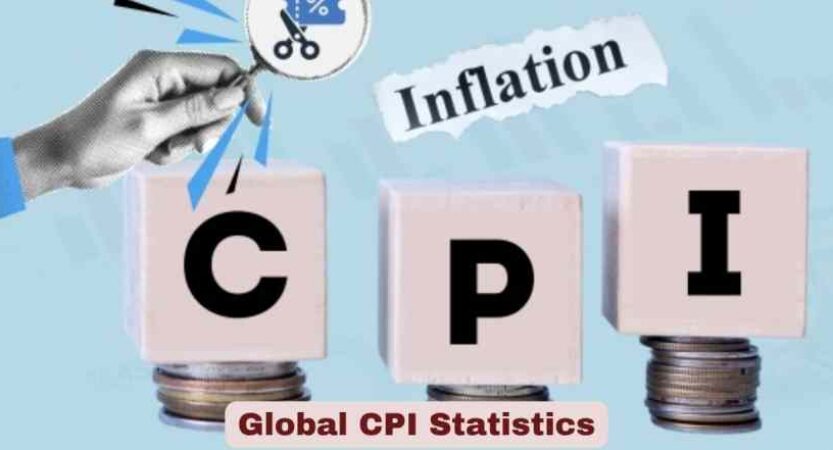 Global CPI Statistics 2026 | Global Inflation Facts