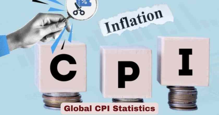Global CPI Statistics 2026 | Global Inflation Facts