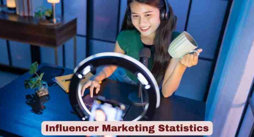 Influencer Marketing Statistics 2026 | Facts, Data & Key Figures