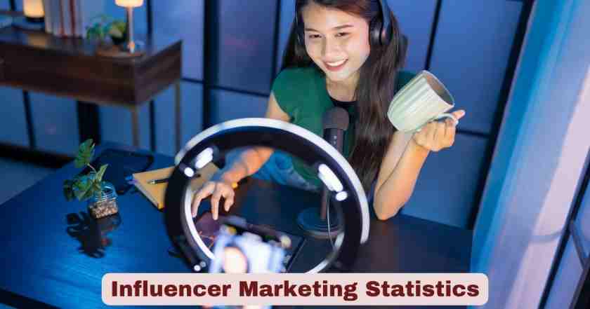 Influencer Marketing Statistics 2026 | Facts, Data & Key Figures