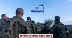 Israel Military Statistics 2026 | Budget, Forces & Key Facts