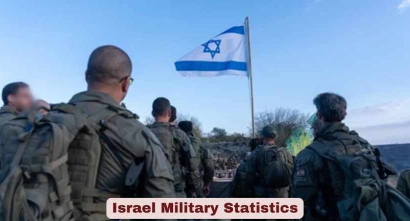 Israel Military Statistics 2026 | Budget, Forces & Key Facts