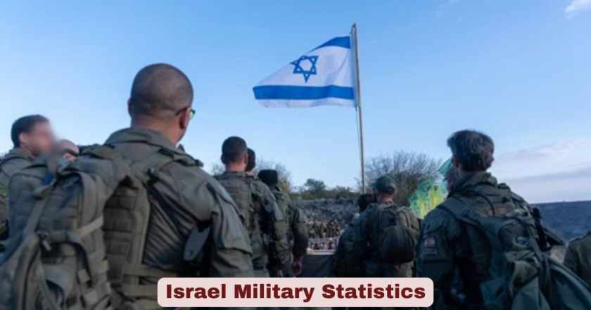 Israel Military Statistics 2026 | Budget, Forces & Key Facts
