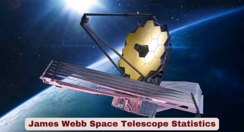 James Webb Space Telescope Statistics 2026 | Discoveries & Facts