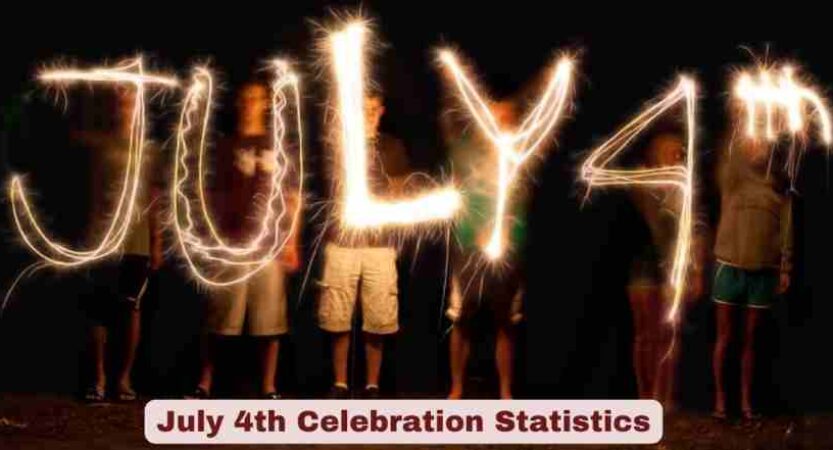 July 4th Celebration Statistics 2026 | Events, Spending & Key Facts