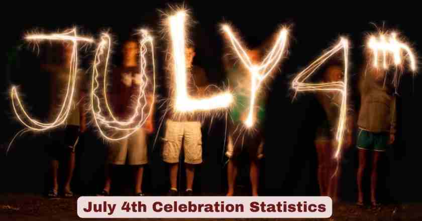 July 4th Celebration Statistics 2026 | Events, Spending & Key Facts