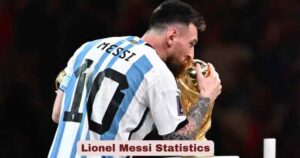 Lionel Messi Statistics 2026 | Goals, Career, World Cup & Facts