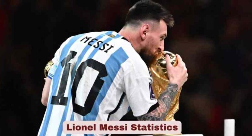 Lionel Messi Statistics 2026 | Goals, Career, World Cup & Facts