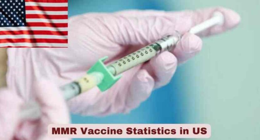 MMR Vaccine Statistics in US 2026 | Rates, Hesitancy & Facts