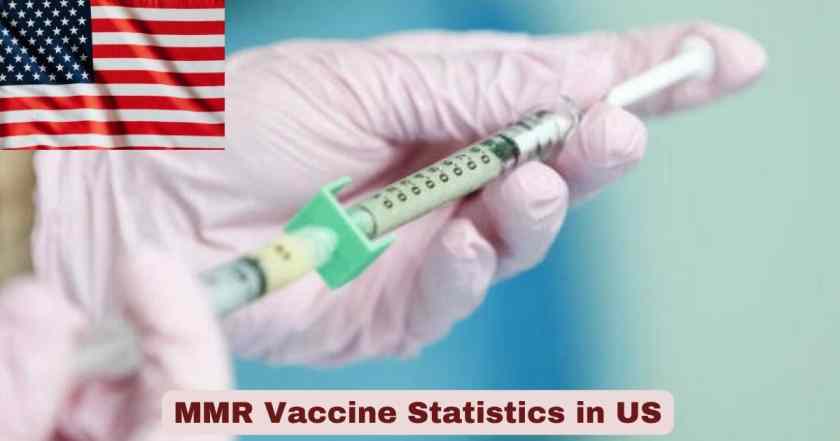 MMR Vaccine Statistics in US 2026 | Rates, Hesitancy & Facts