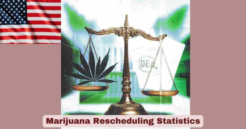Marijuana Rescheduling Statistics 2026 | Impact, Market & Facts
