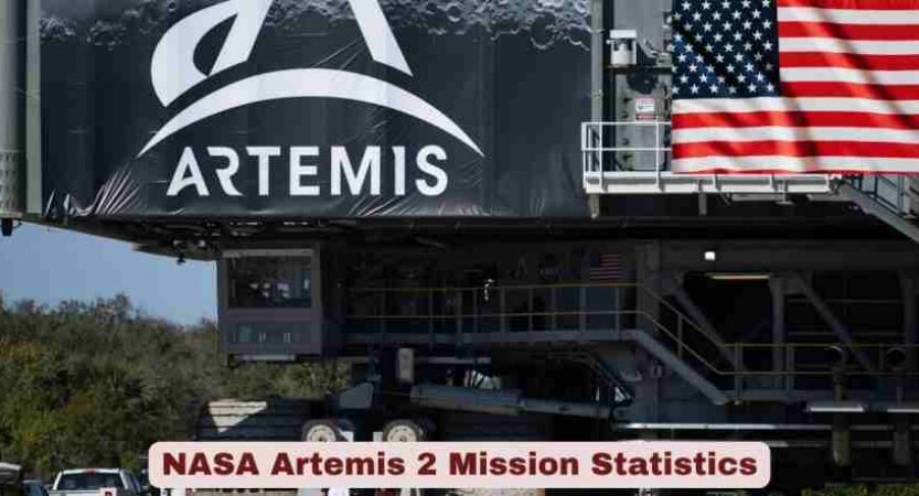 NASA Artemis 2 Mission Statistics 2026 | Key Facts