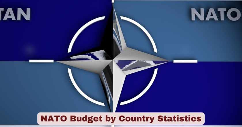 NATO Budget by Country Statistics 2026 | Key Facts