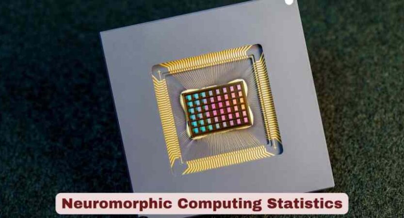 Neuromorphic Computing Statistics 2026 | Key Facts
