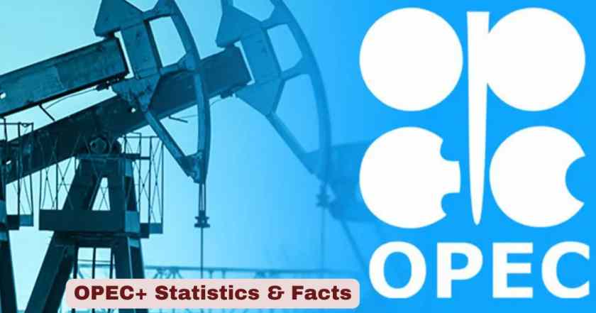 OPEC+ Statistics & Facts 2026 | Members of OPEC+