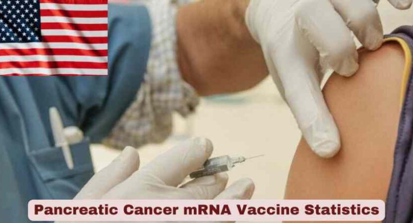 Pancreatic Cancer mRNA Vaccine Statistics 2026 | Key Facts