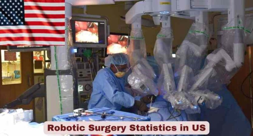 Robotic Surgery Statistics in US 2026 | Key Facts