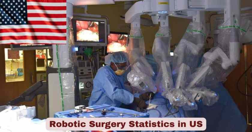Robotic Surgery Statistics in US 2026 | Key Facts