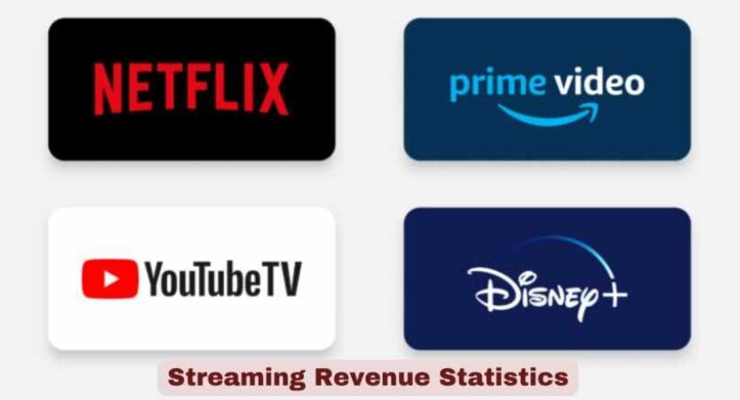 Streaming Revenue Statistics in US  2026 | Netflix, Disney+ & Key Facts