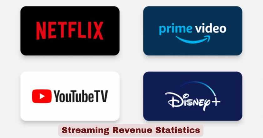 Streaming Revenue Statistics in US  2026 | Netflix, Disney+ & Key Facts