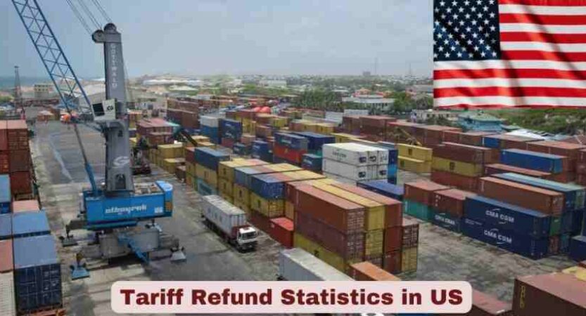 Tariff Refund Statistics 2026 | Process, Timeline & Facts