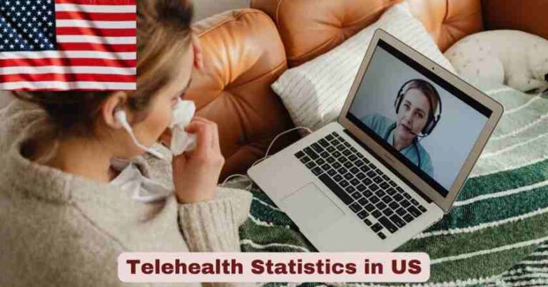Telehealth Statistics in US 2026 | Telehealth Facts – The Global Statistics