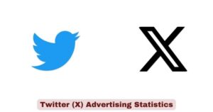 X (Twitter) Advertising Statistics 2026 | X Ads Facts