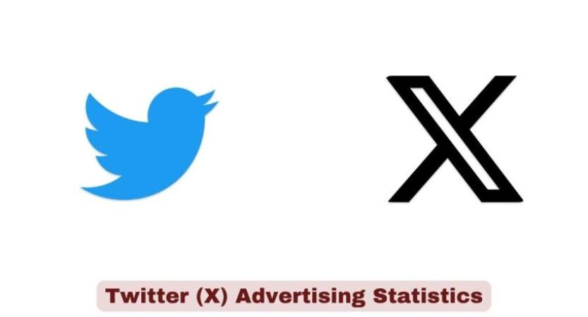 X (Twitter) Advertising Statistics 2026 | X Ads Facts