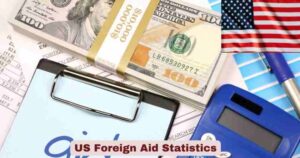 US Foreign Aid Statistics 2026 | Budget, Countries & Key Facts