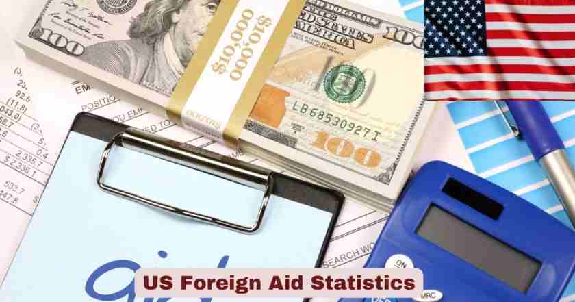 US Foreign Aid Statistics 2026 | Budget, Countries & Key Facts