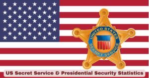 US Secret Service & Presidential Security Statistics 2026 | Key Facts