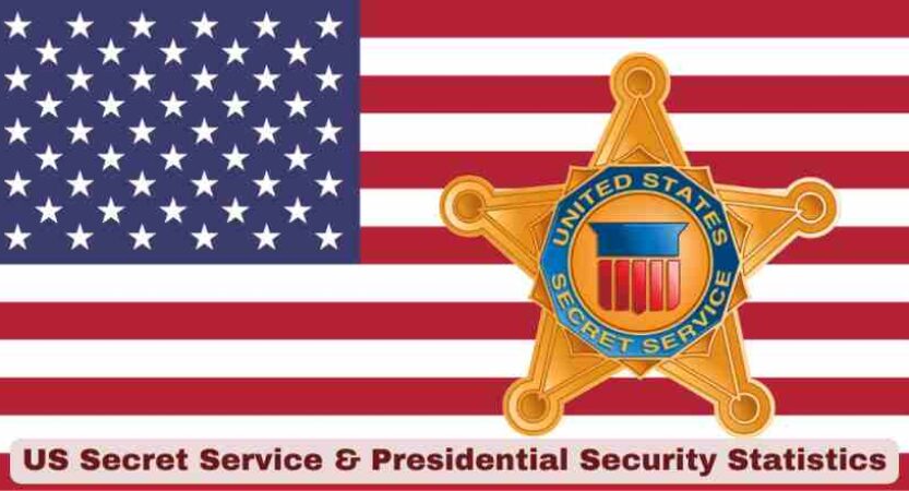 US Secret Service & Presidential Security Statistics 2026 | Key Facts