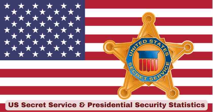 US Secret Service & Presidential Security Statistics 2026 | Key Facts