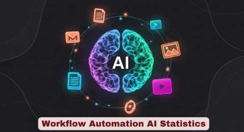 Workflow Automation AI Statistics 2026 | Key Facts