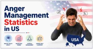 Anger Management Statistics in US 2026 | Prevalence, Treatment & Facts