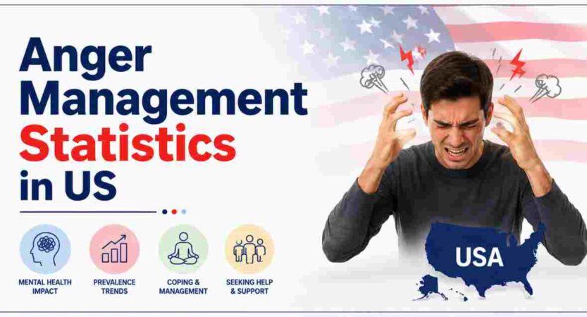 Anger Management Statistics in US 2026 | Prevalence, Treatment & Facts