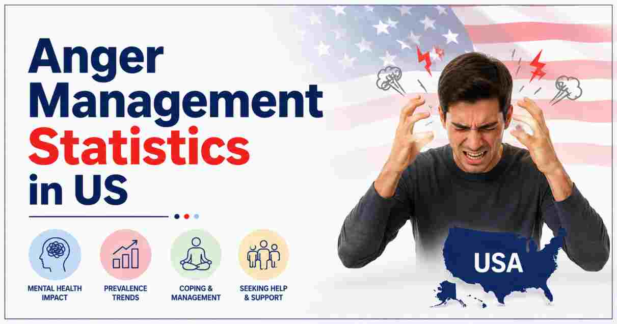 Anger Management Statistics in US 2026 | Prevalence, Treatment & Facts