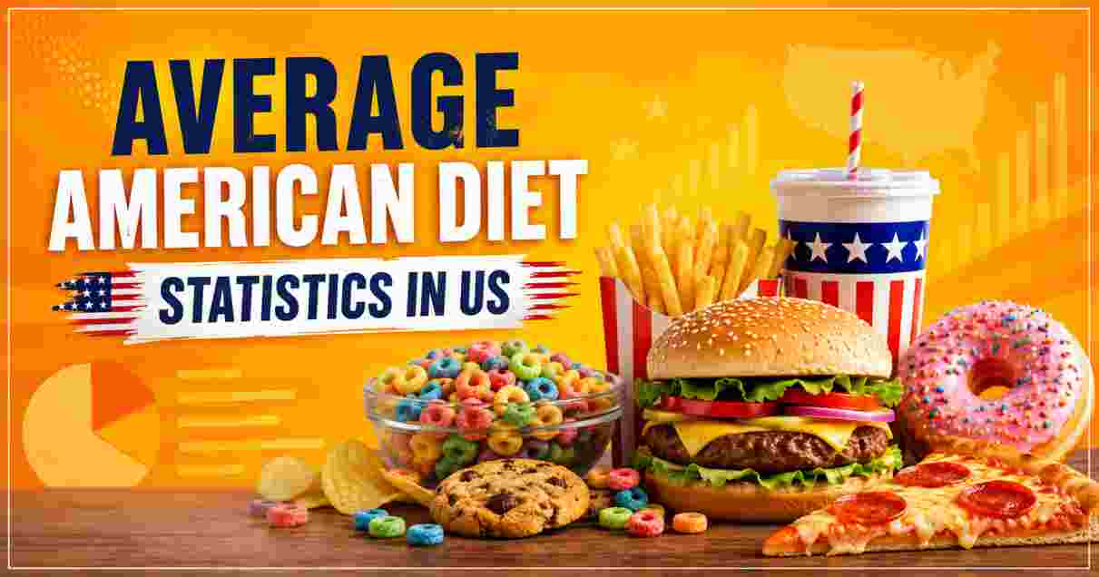 Average American Diet Statistics 2026 | Calories, Nutrients & Facts