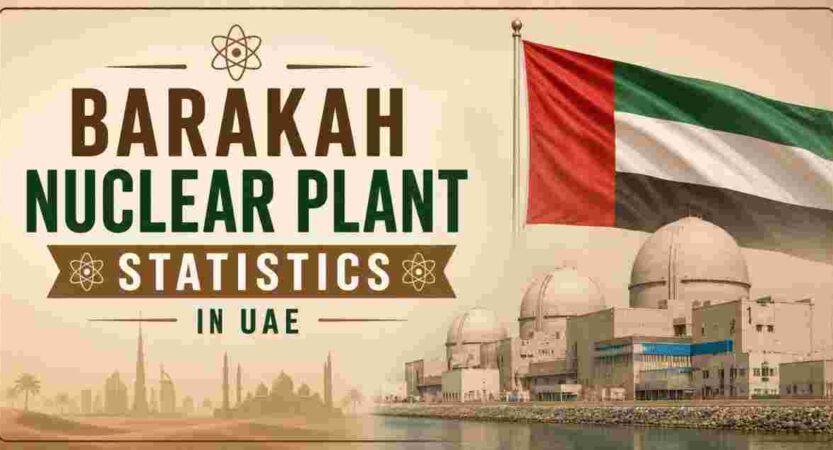 Barakah Nuclear Plant Statistics in UAE 2026 | Key Facts