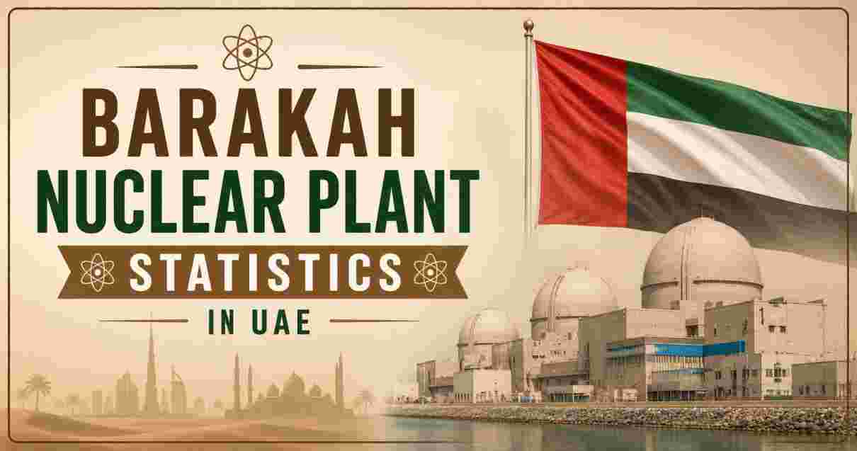 Barakah Nuclear Plant Statistics in UAE 2026 | Key Facts