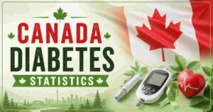 Canada Diabetes Statistics 2026 | Prevalence, Costs & Key Health Data