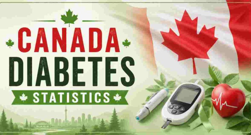 Canada Diabetes Statistics 2026 | Prevalence, Costs & Key Health Data