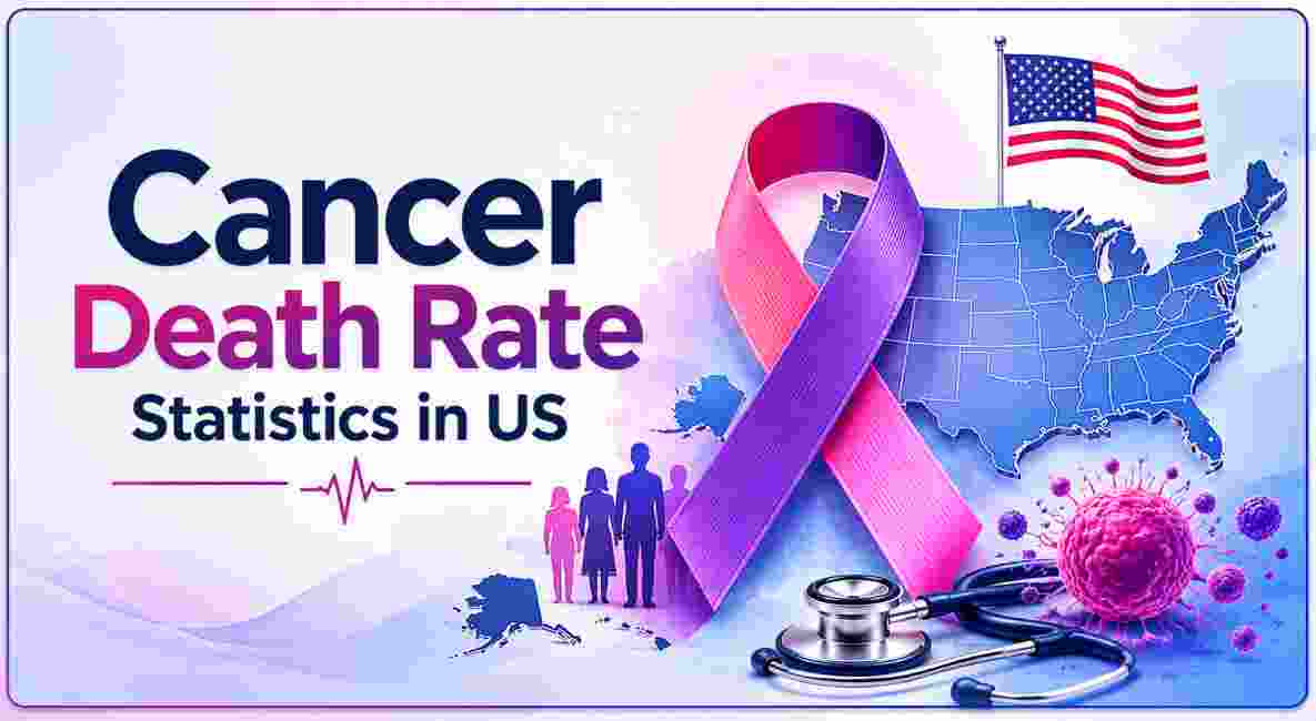 Cancer Death Rate Statistics in US 2026 | By Type, Survival & Facts