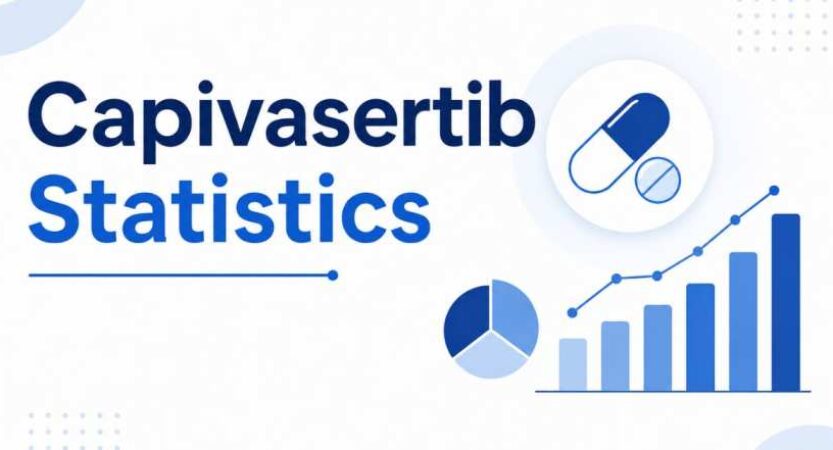 Capivasertib Statistics 2026 | FDA Vote, Breast Cancer & Facts
