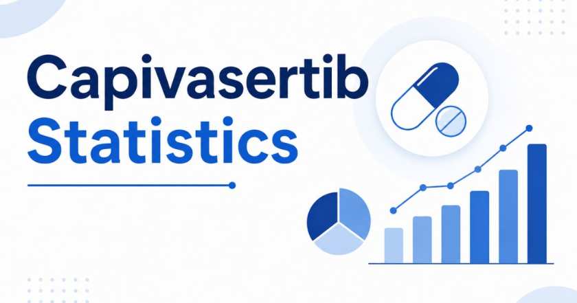 Capivasertib Statistics 2026 | FDA Vote, Breast Cancer & Facts