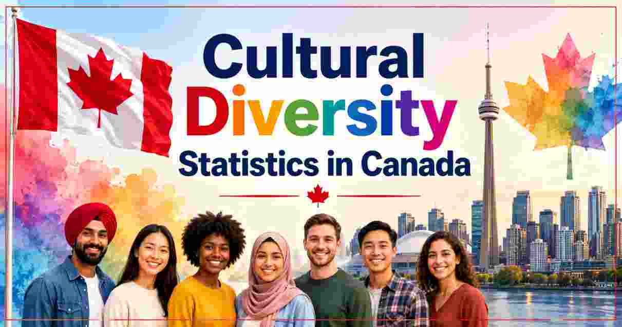 Cultural Diversity Statistics in Canada 2026 | Key Facts