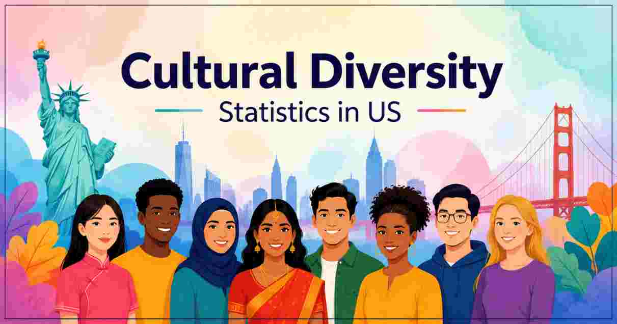 Cultural Diversity Statistics in US 2026 | Key Facts