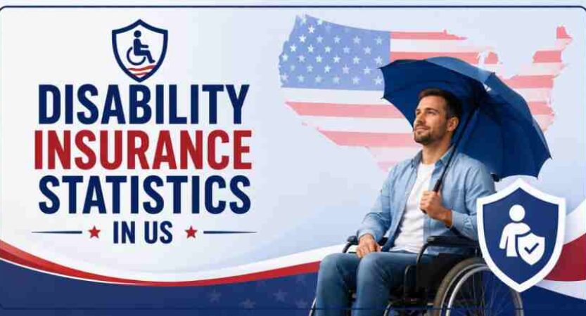 Disability Insurance Statistics in US 2026 | Cost, Best Providers & Key Facts