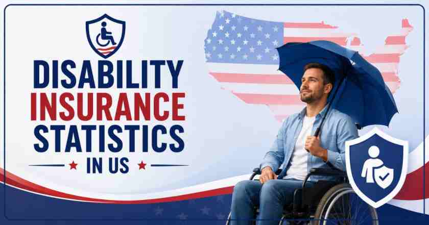 Disability Insurance Statistics in US 2026 | Cost, Best Providers & Key Facts